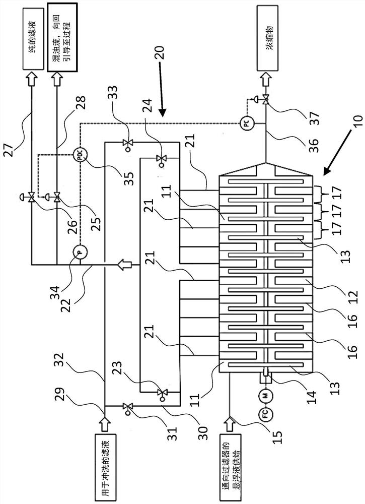 Method and apparatus for separating a suspension into a concentrate and a filtrate by means of cross-flow filtration