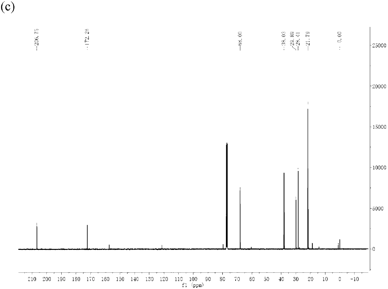 Method for preparing gamma-valerolactone with high selectivity under mild condition