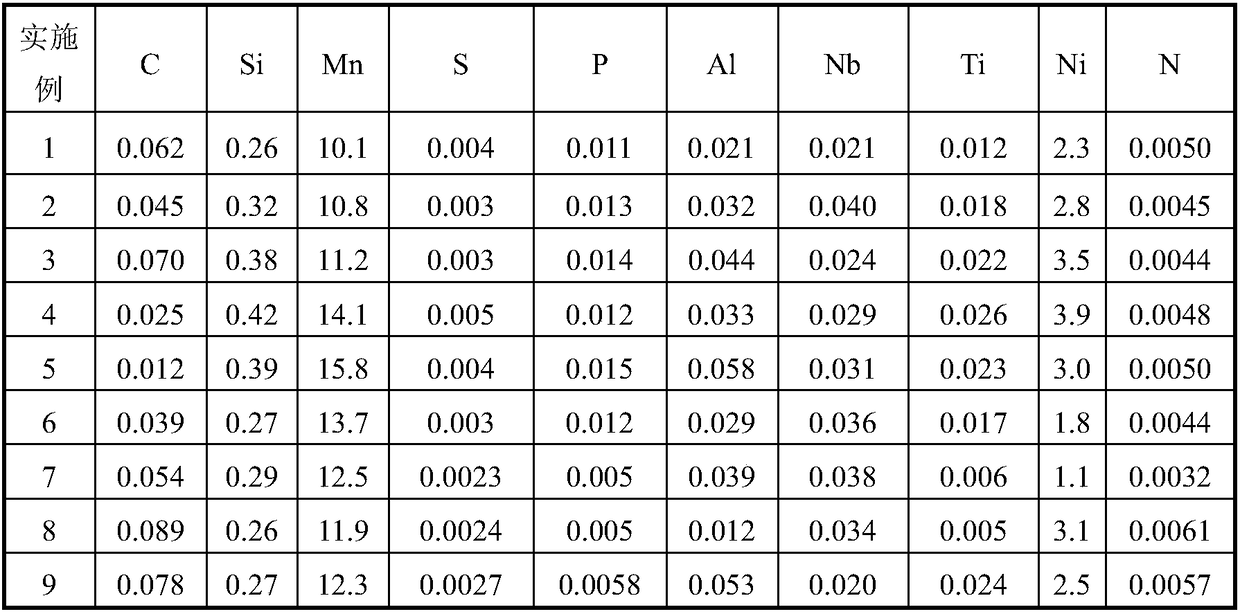 High manganese steel with ultra-low yield ratio and manufacturing method thereof