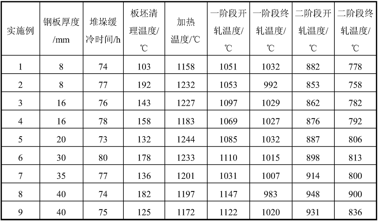 High manganese steel with ultra-low yield ratio and manufacturing method thereof