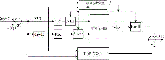 Aquaculture pond dissolved oxygen control system of wireless sensor network