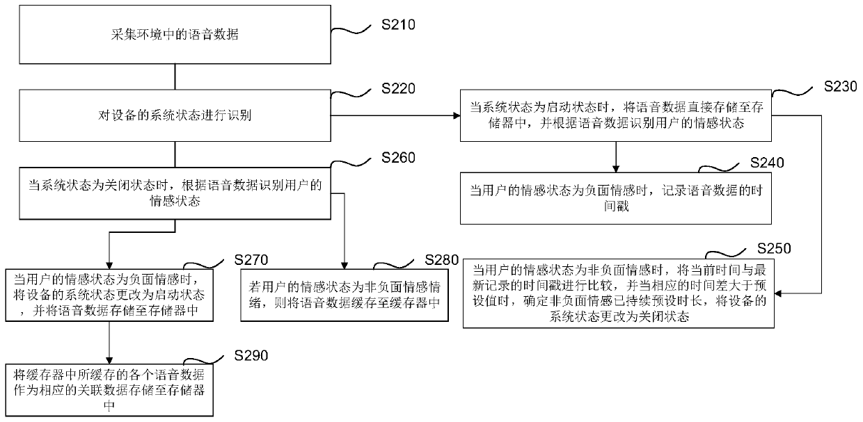 Safety monitoring method and device, wearable device and storage medium