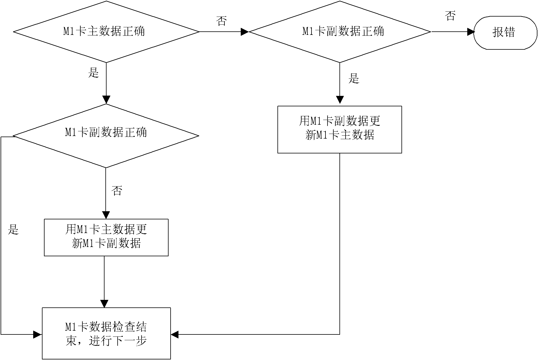 Integrated circuit (IC) card and data updating method thereof