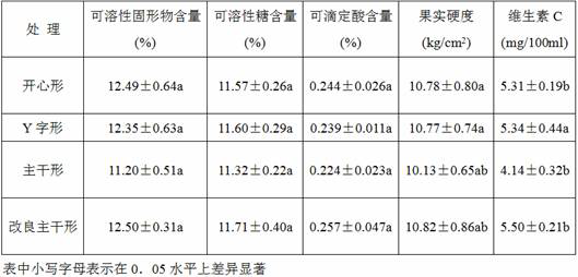 A Pruning Method for Improved Main Trunk Shape Suitable for Mountain Peach Tree Planting