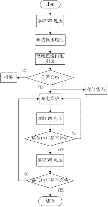 System and method for diagnosing and maintaining energy storage battery packs