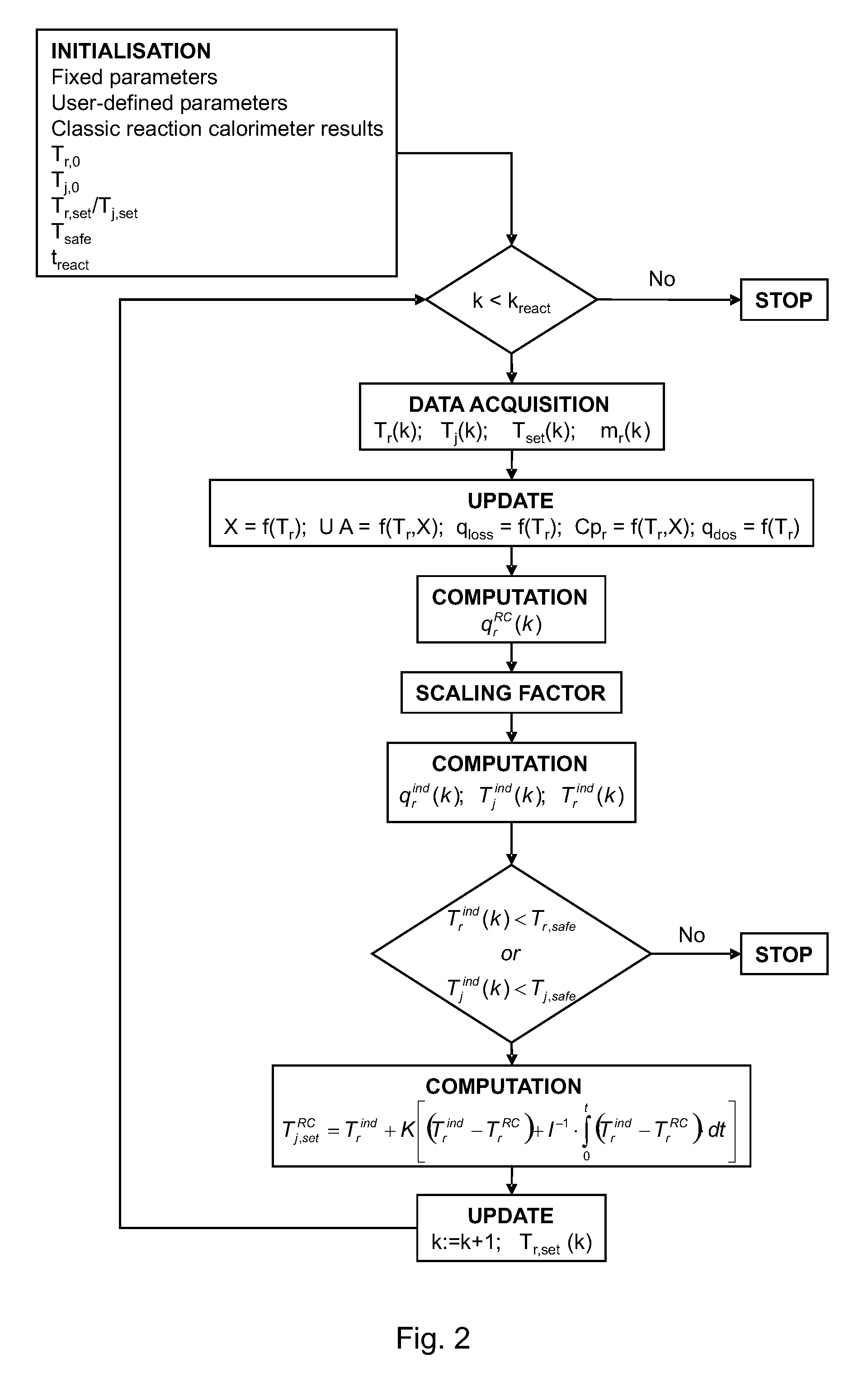 Method for simulating a process plant at laboratory scale