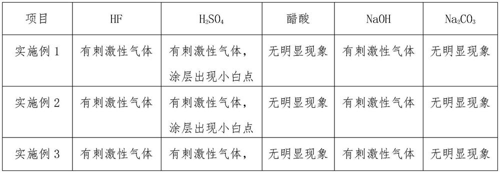 Anti-adhesion gel and preparation method thereof