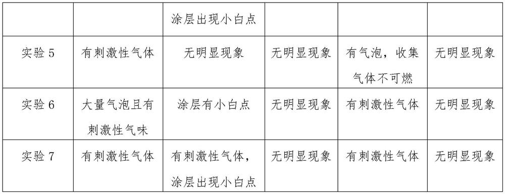 Anti-adhesion gel and preparation method thereof