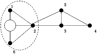 Loop-based microgrid topology planning method