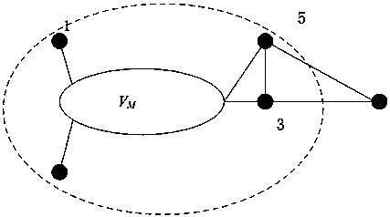 Loop-based microgrid topology planning method