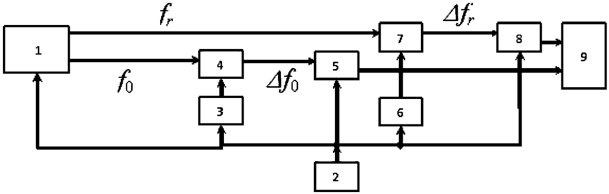 Method and device for measuring frequency stability of femtosecond laser frequency comb