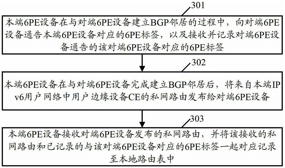 Route publishing method and device