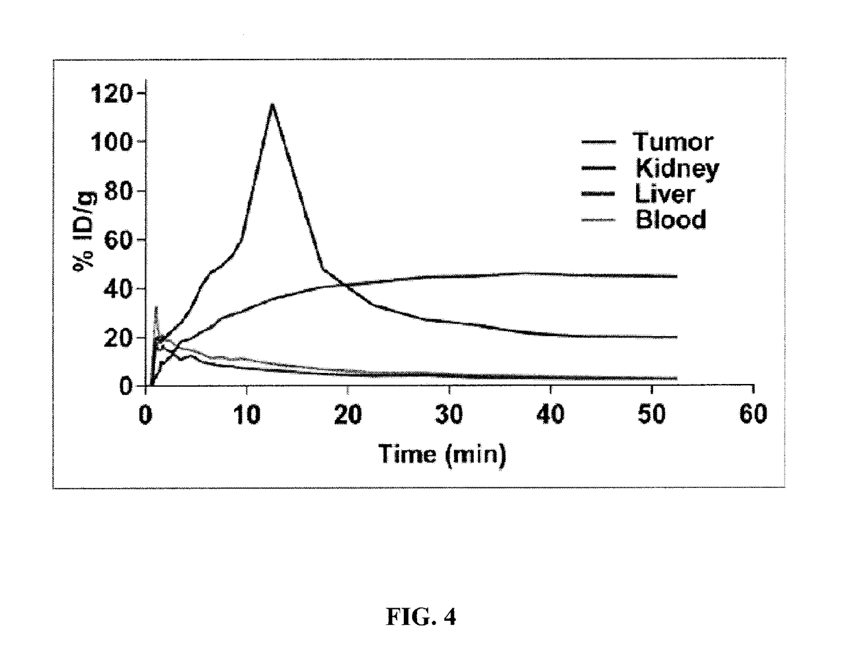 Compositions and methods for imaging cancer