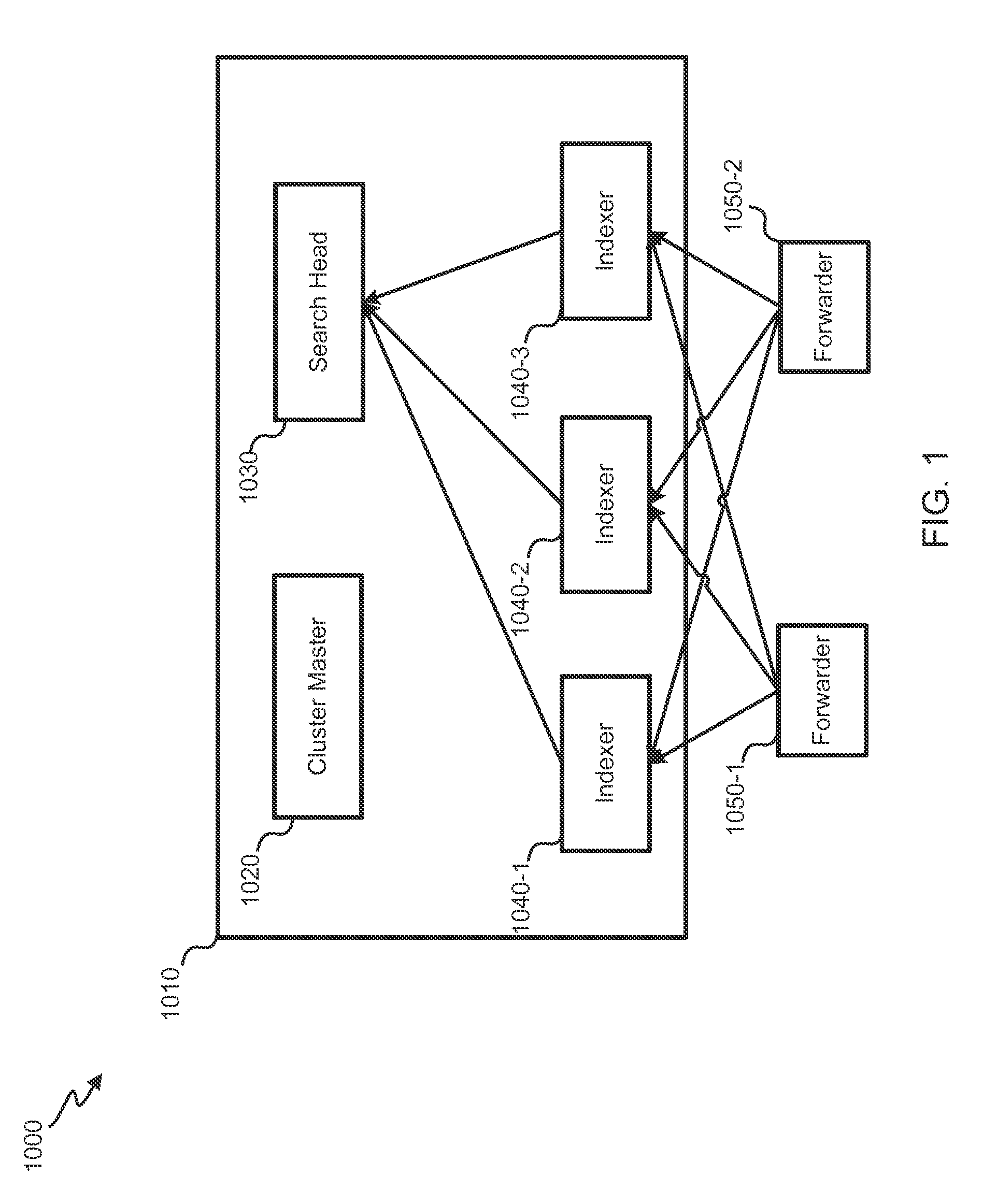 Provisioning of cloud networks with services