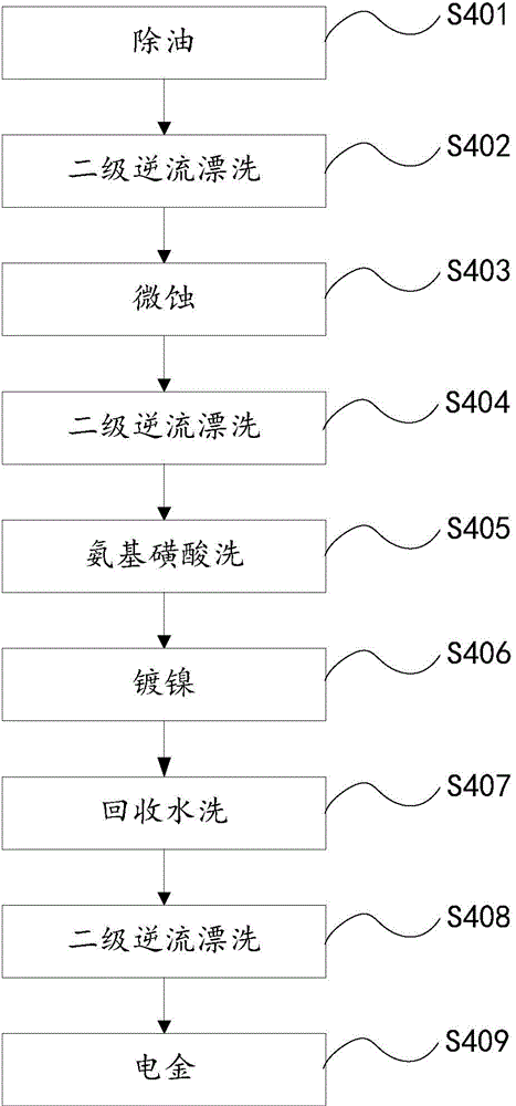 Printed circuit board (PCB) manufacturing method