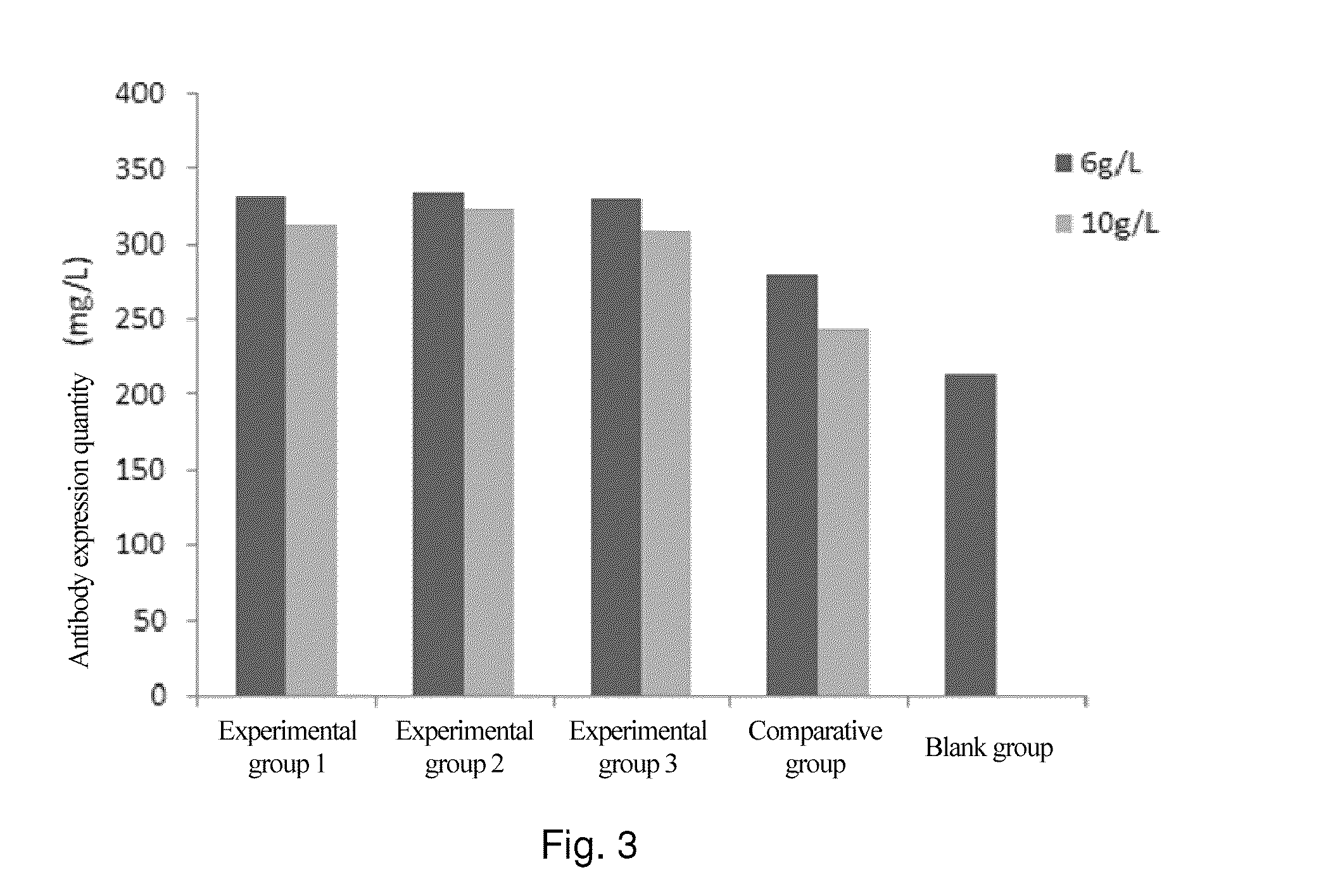 Corn active peptide additive for cell culture medium