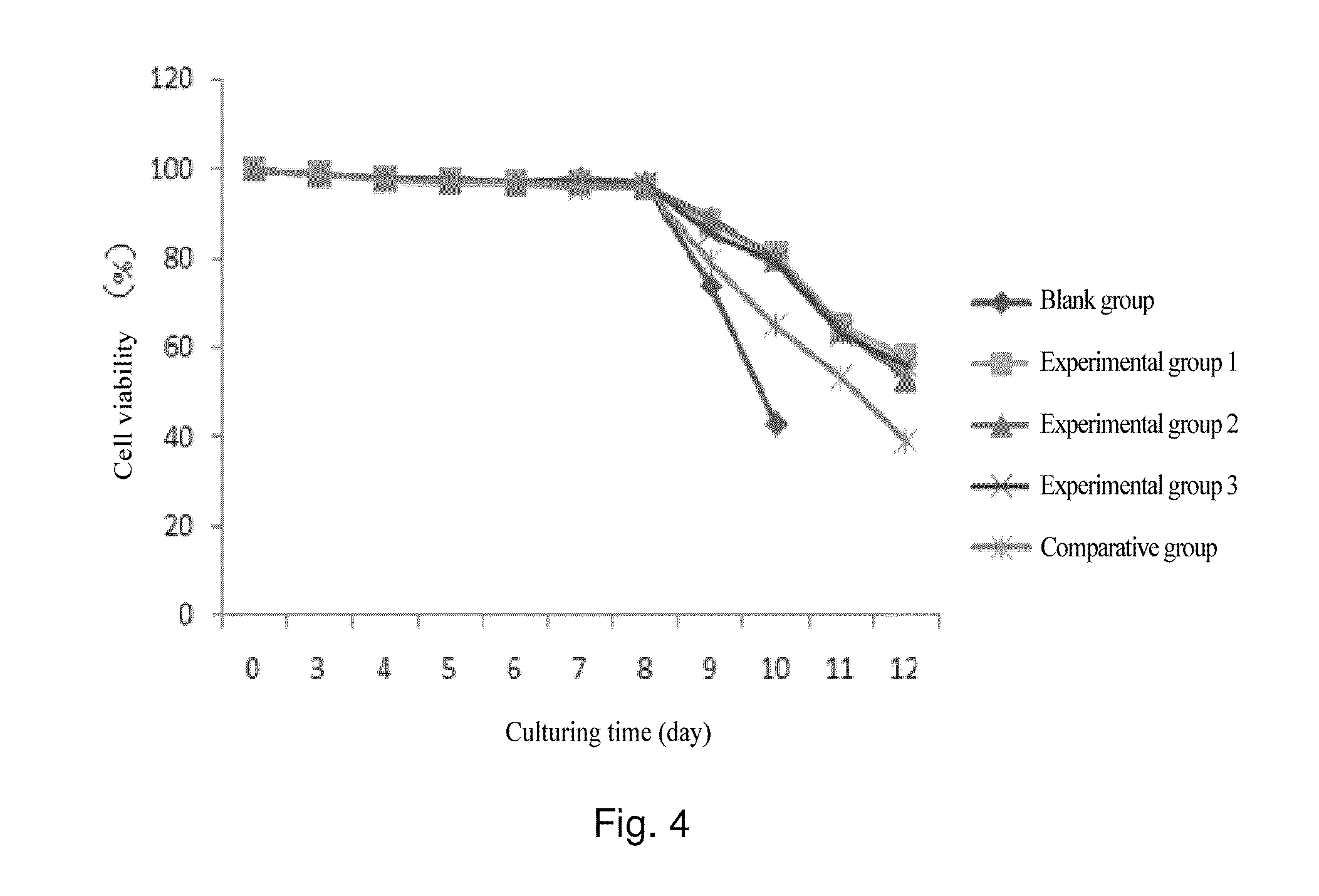 Corn active peptide additive for cell culture medium