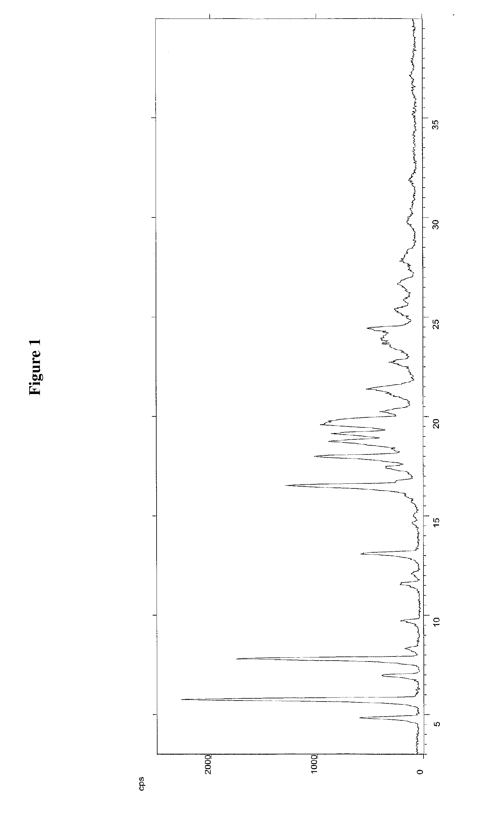 Iminosugar in crystalline form