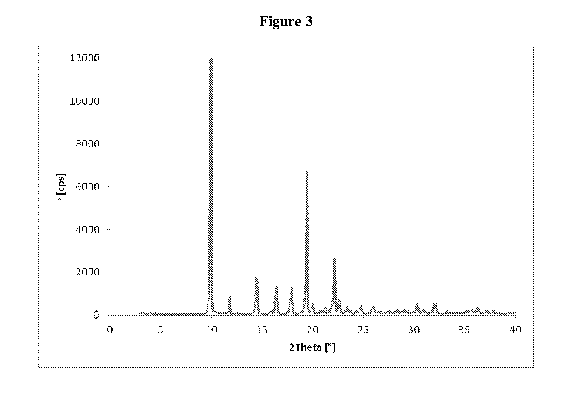 Iminosugar in crystalline form