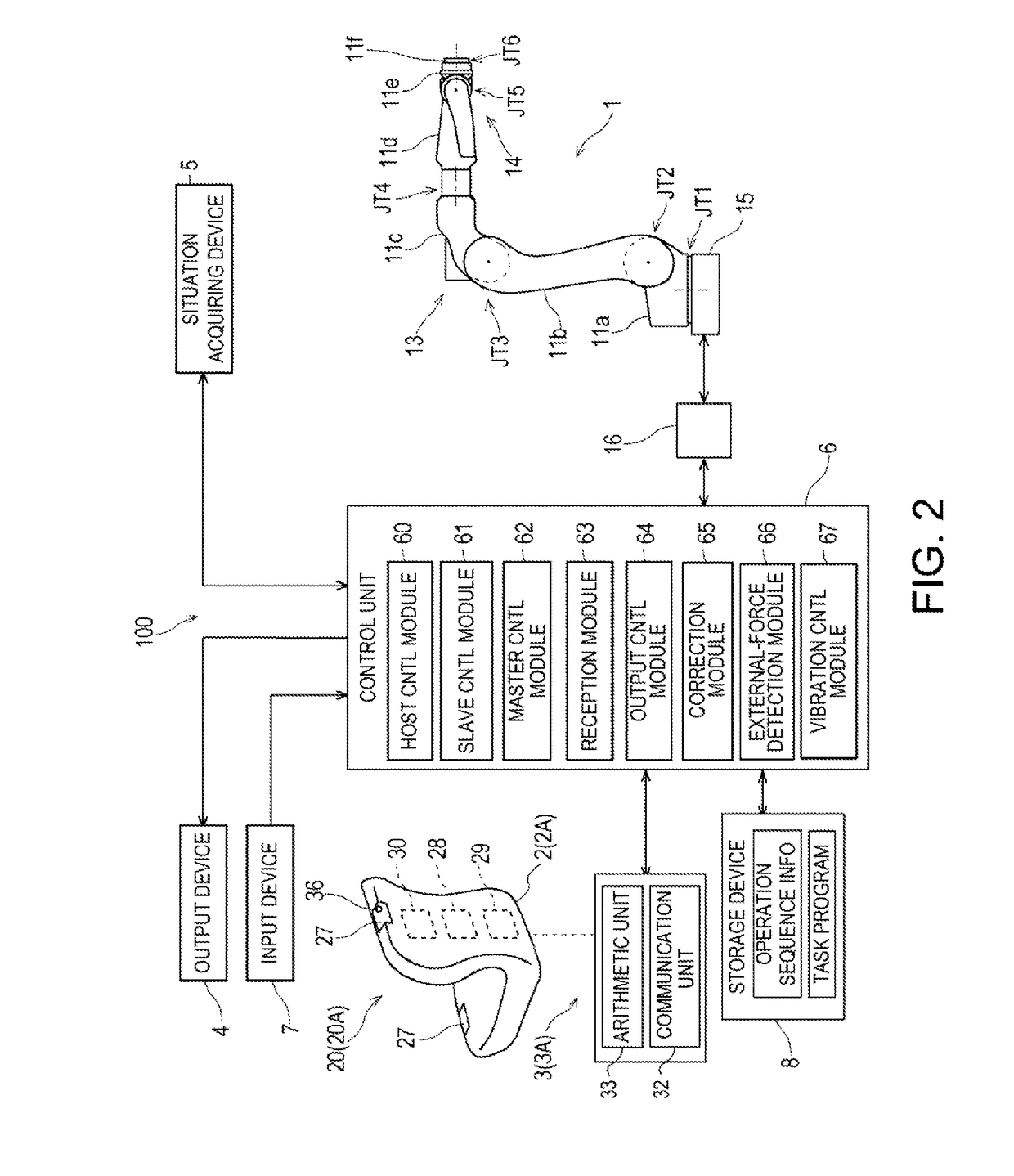 Remote control robot system