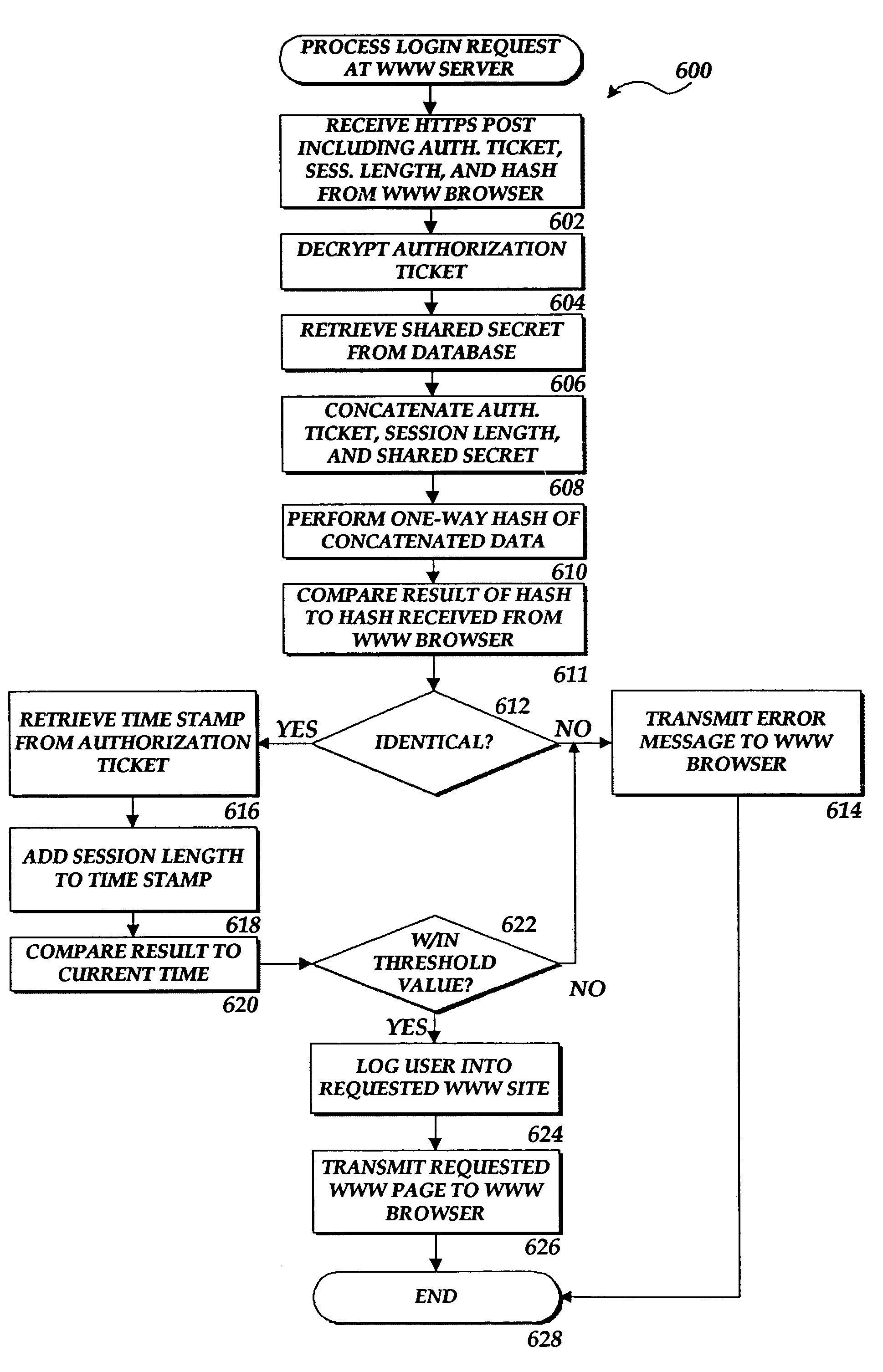 Method and system for authorizing a client computer to access a server computer