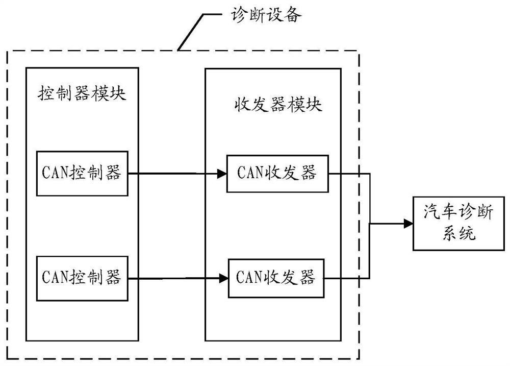 Diagnostic device, diagnostic request processing method, and computer-readable storage medium