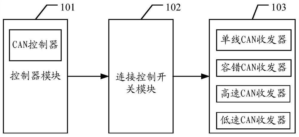 Diagnostic device, diagnostic request processing method, and computer-readable storage medium