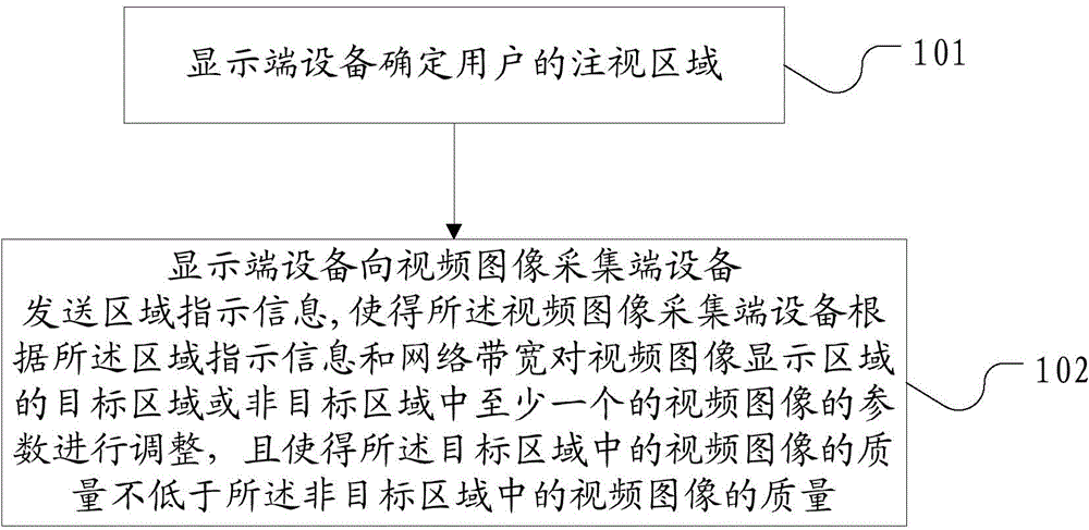 Video image processing method, device and system