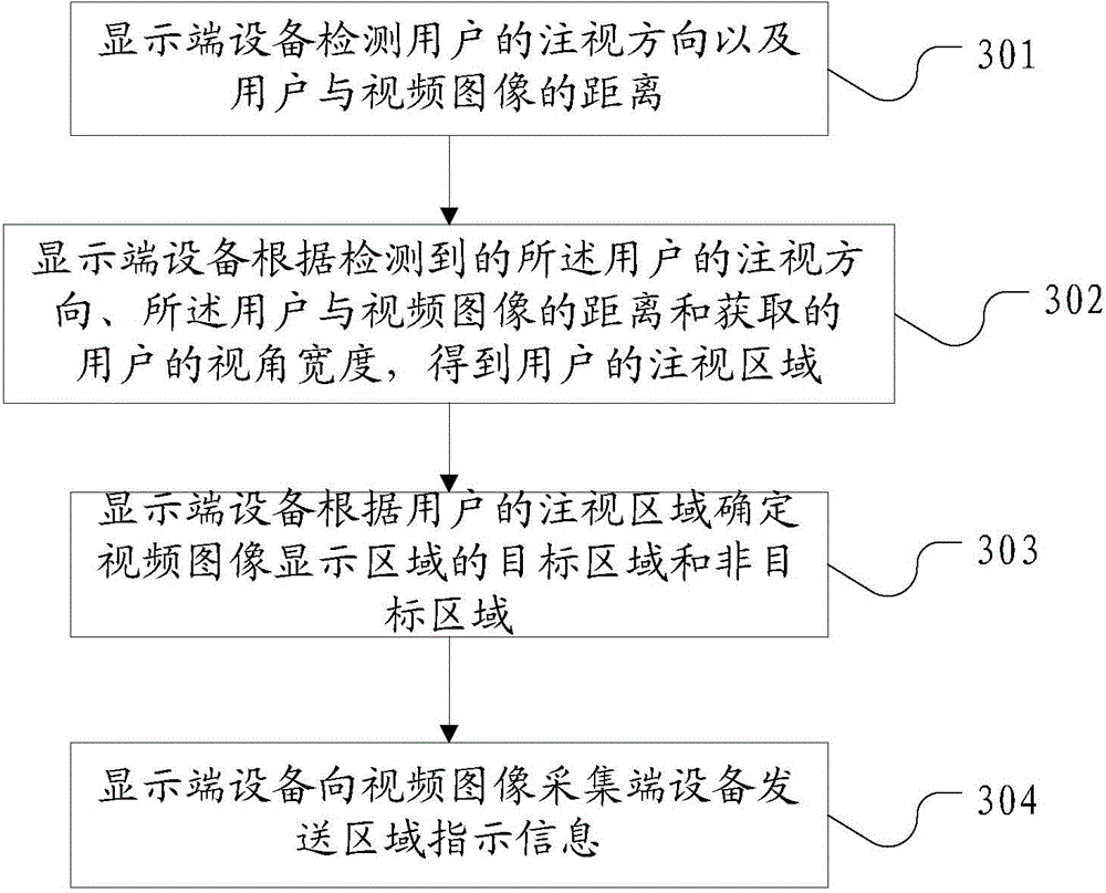 Video image processing method, device and system