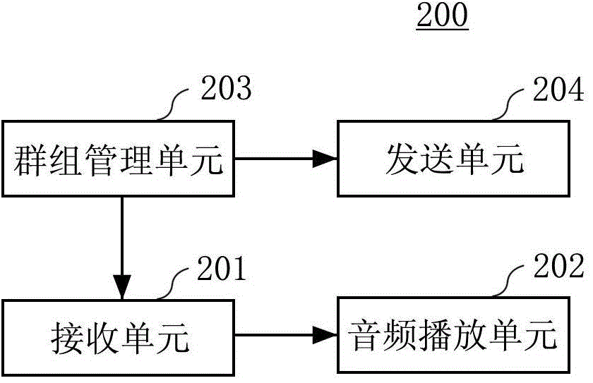 Audio file playing method and device