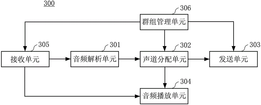 Audio file playing method and device