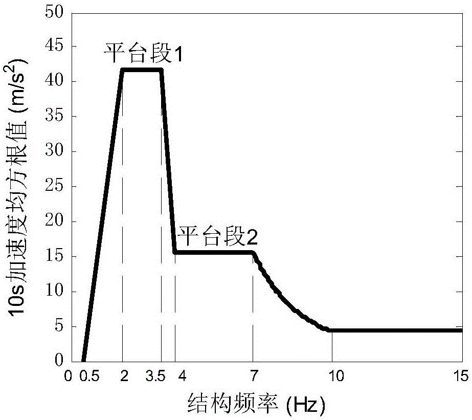 Calculation method of floor vibration response under jump load