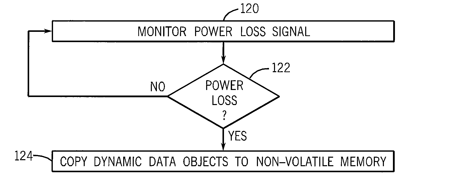 Method to Separate and Persist Static and Dynamic Portions of a Control Application