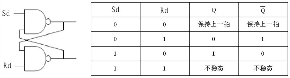 Fault latch circuit for improving stability of airborne computer