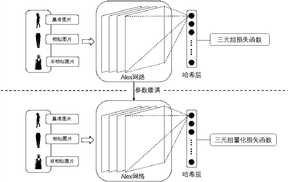 Supervised depth hashing fast picture retrieval method and system