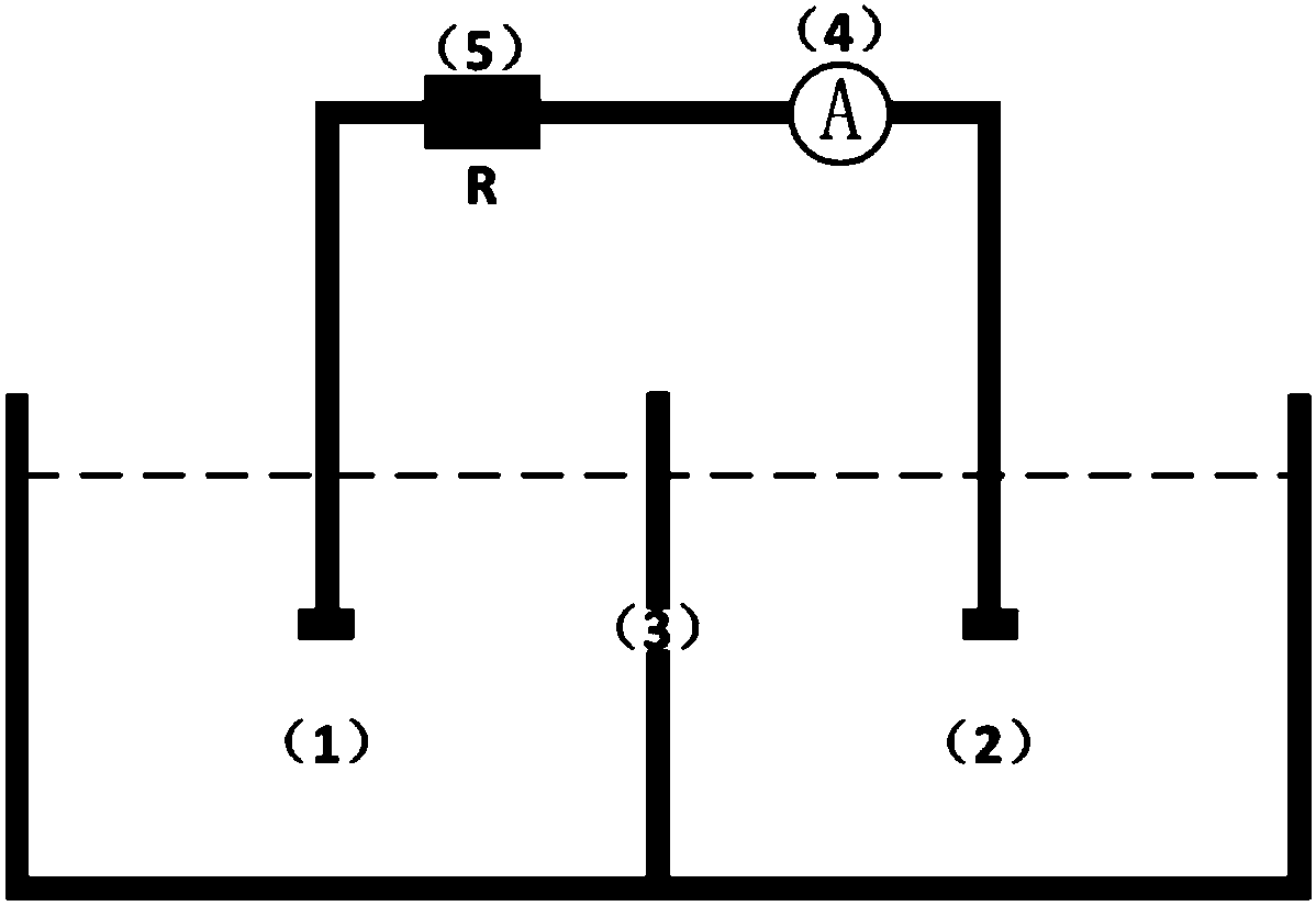 Preparation method for salinity gradient power generation membrane hybridized by segmented copolymer membrane and functionality pore membrane