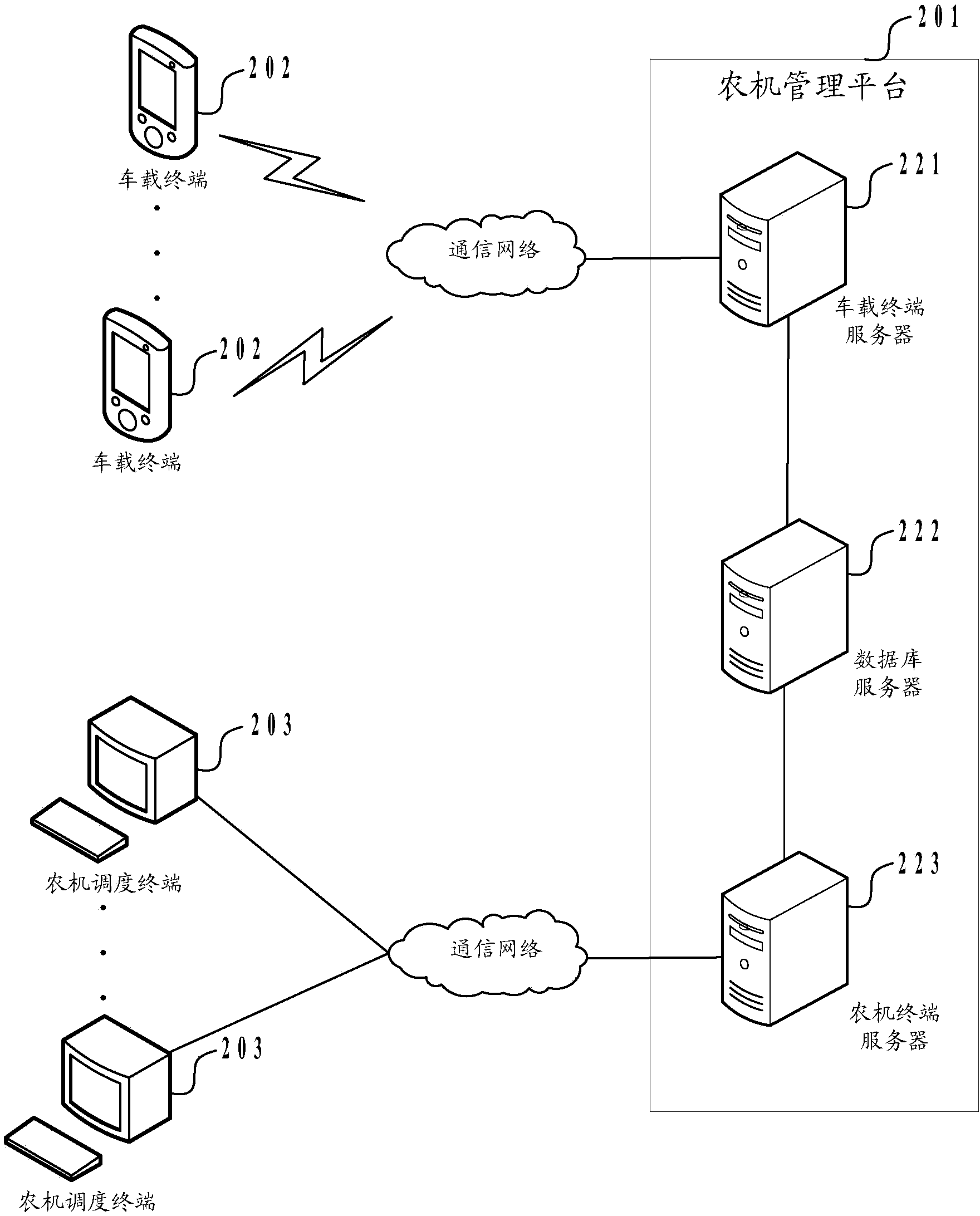 Distribution type agricultural machine management method, system and platform