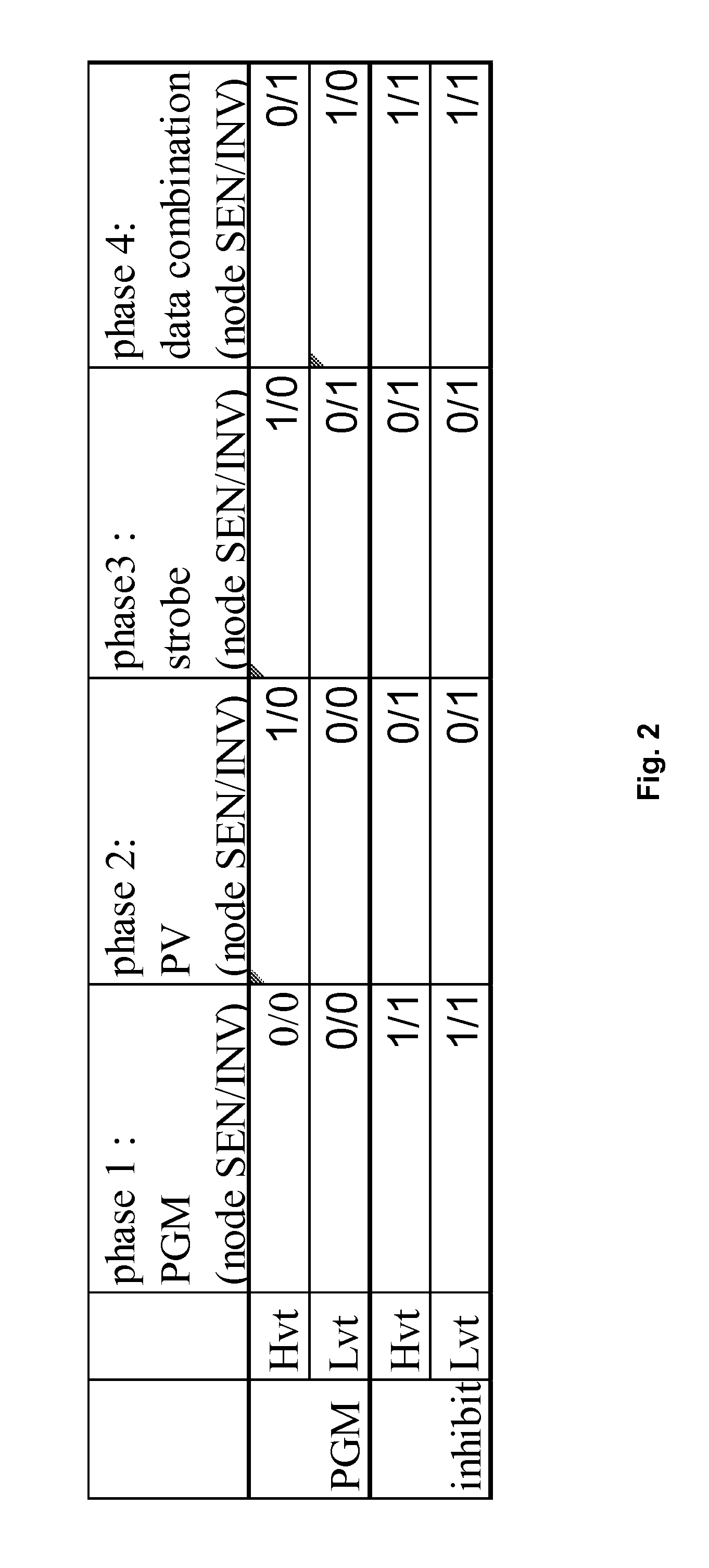 Page buffer circuit