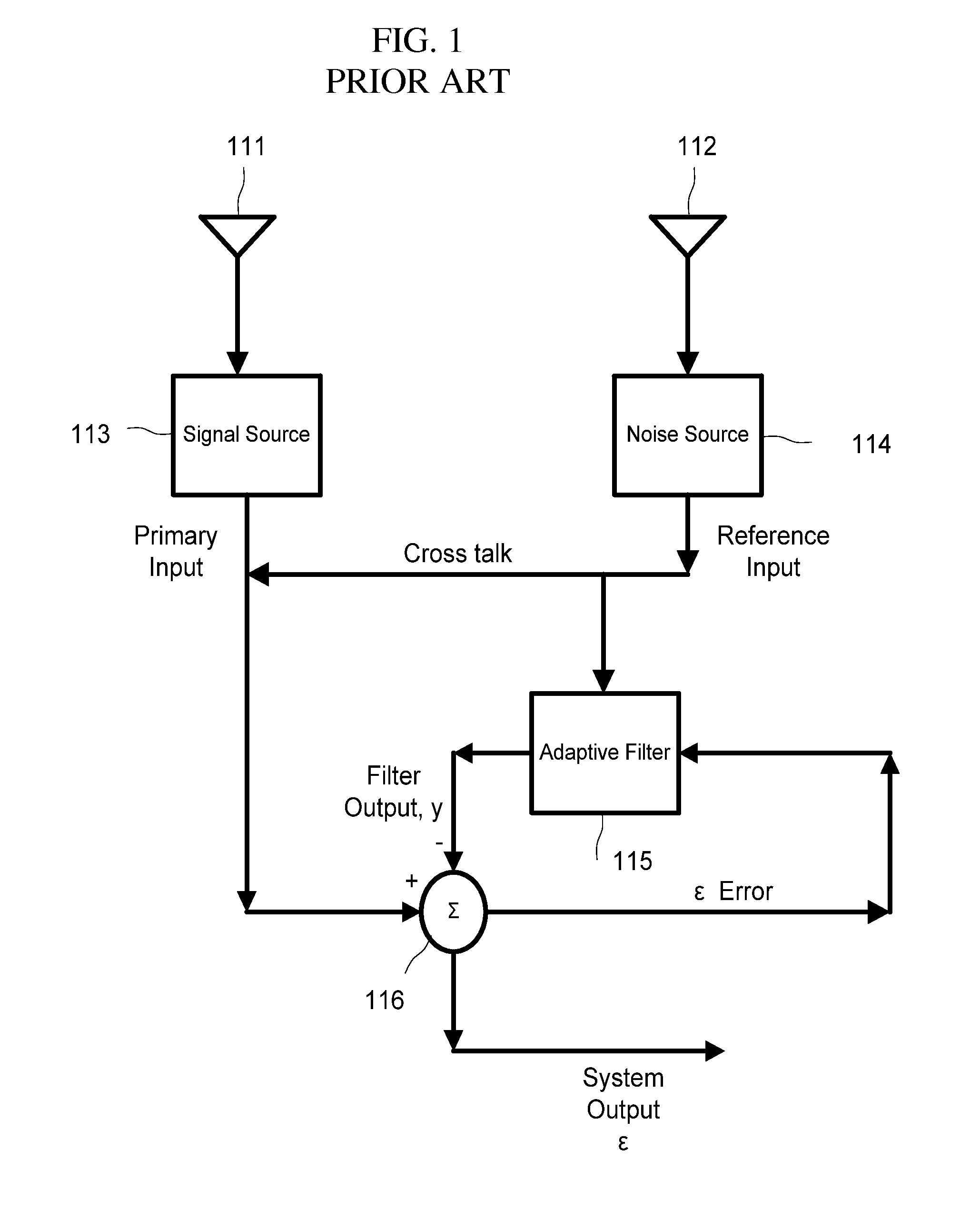 Dual Adaptive Structure for Speech Enhancement