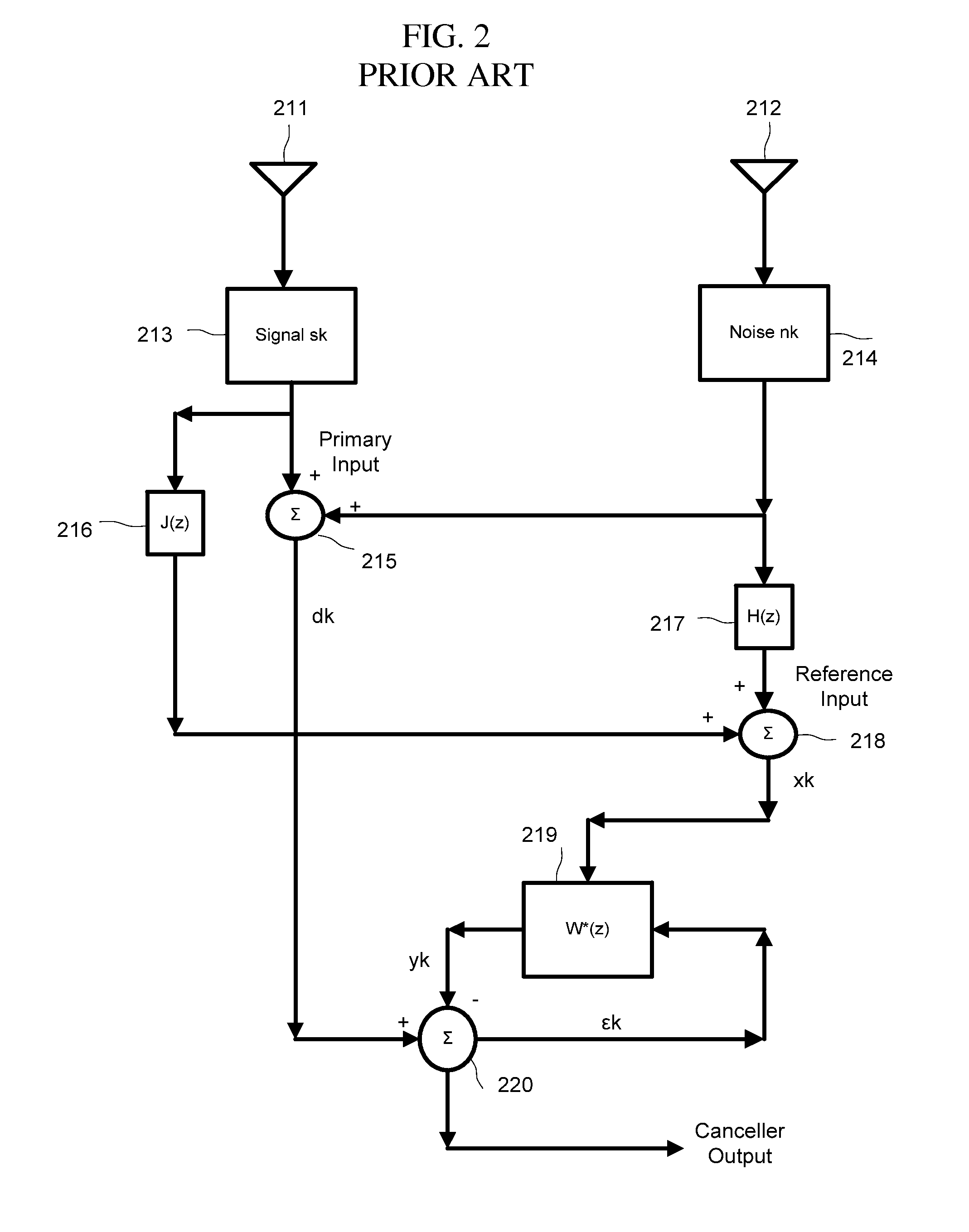 Dual Adaptive Structure for Speech Enhancement