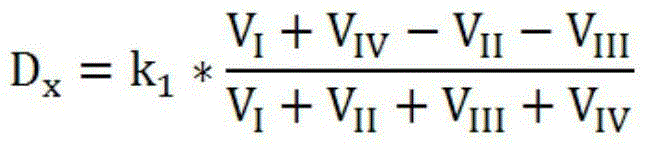 Active sunward tracking type solar resource measuring method