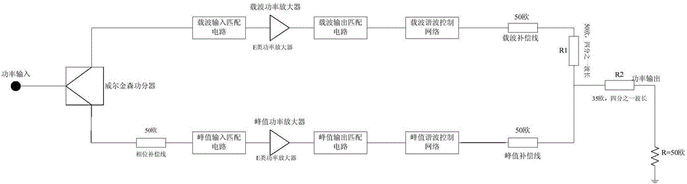 Harmonic control based efficient Doherty power amplifier