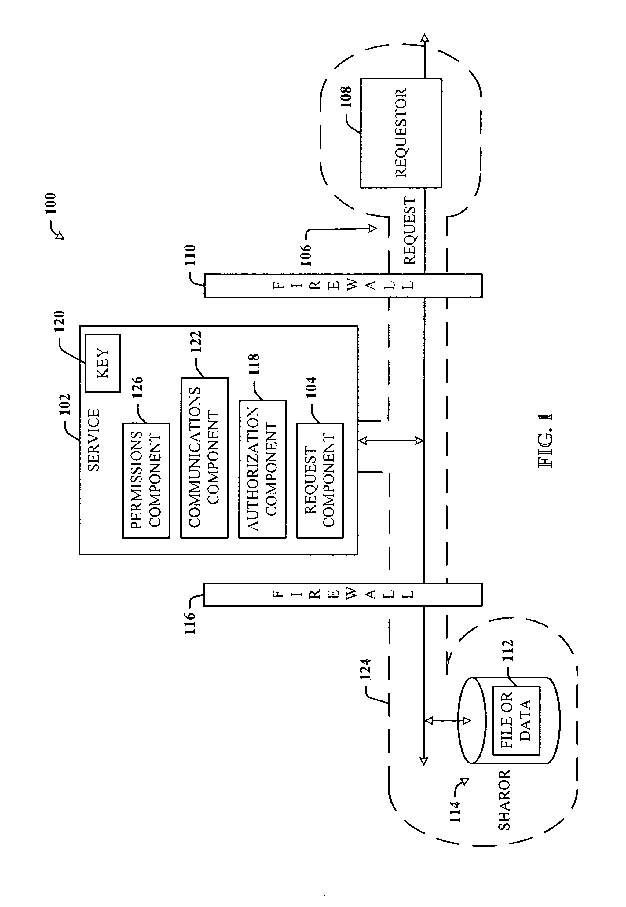 Firewall tunneling and security service