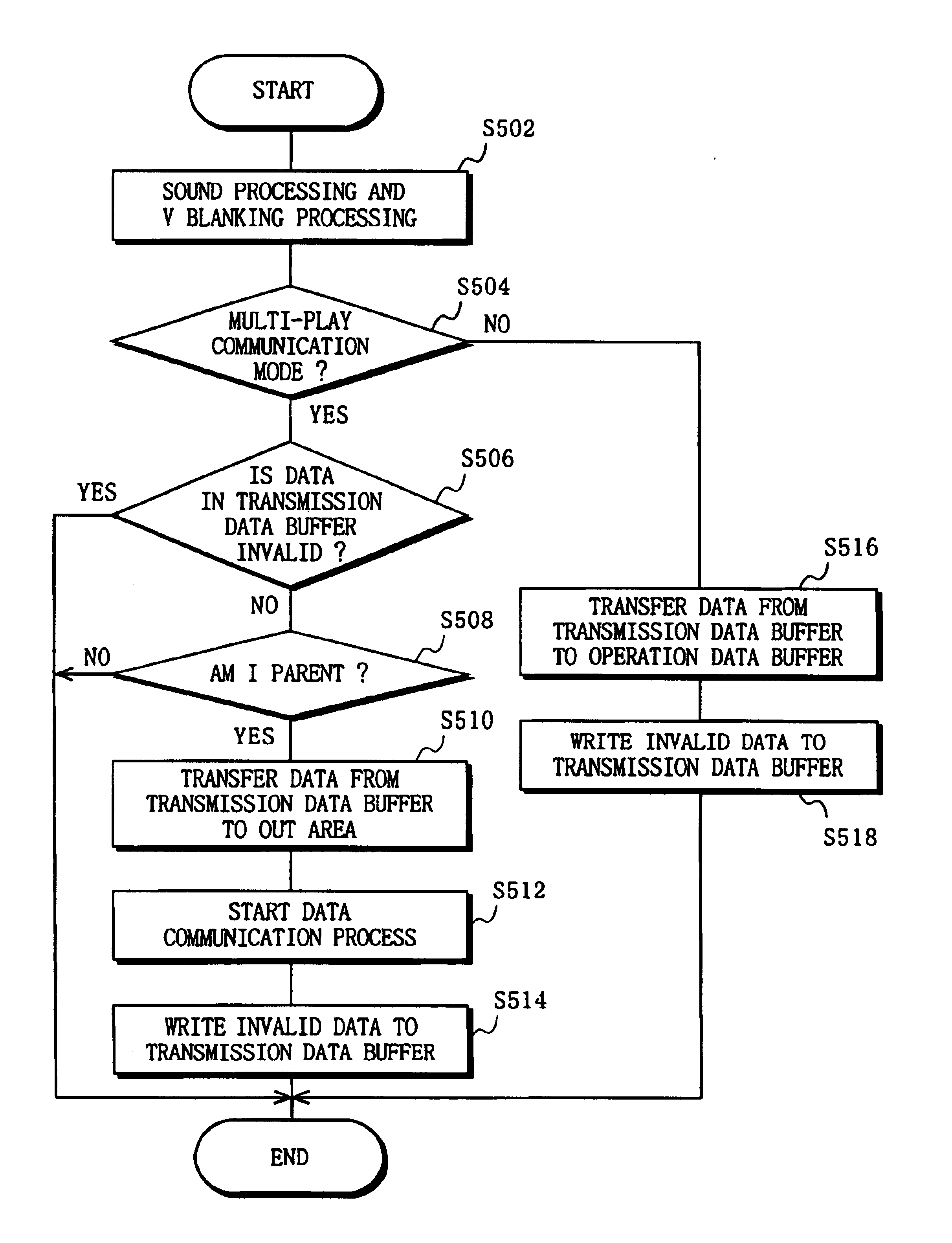 Using transferred operation key status data to synchronize games running on multiple independent game systems