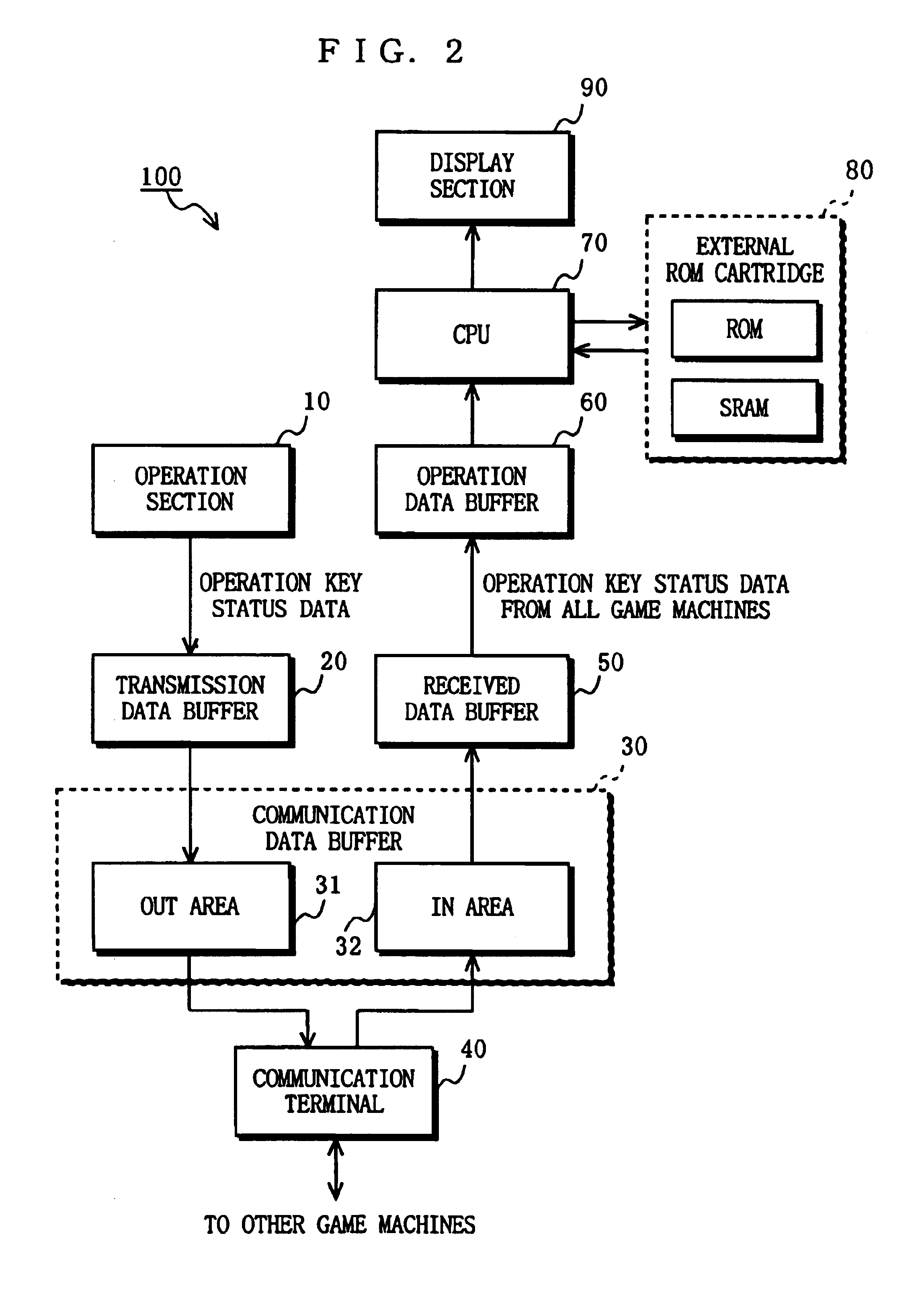 Using transferred operation key status data to synchronize games running on multiple independent game systems