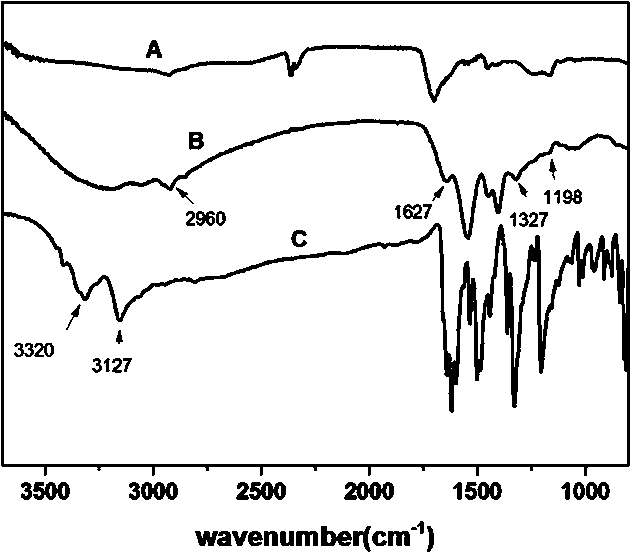 Preparation method and application of polyacrylic acid hydrogel mediator functional material modified by neutral red