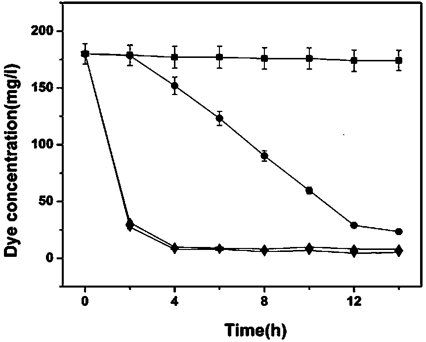 Preparation method and application of polyacrylic acid hydrogel mediator functional material modified by neutral red