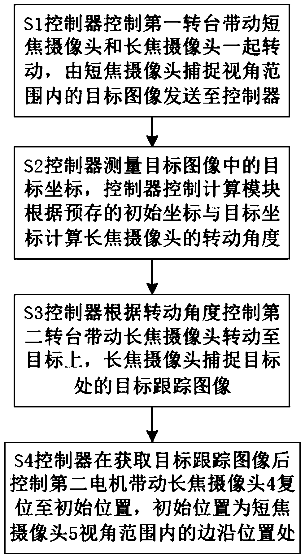 Long-distance target tracking system and method based on long-short-focus camera group