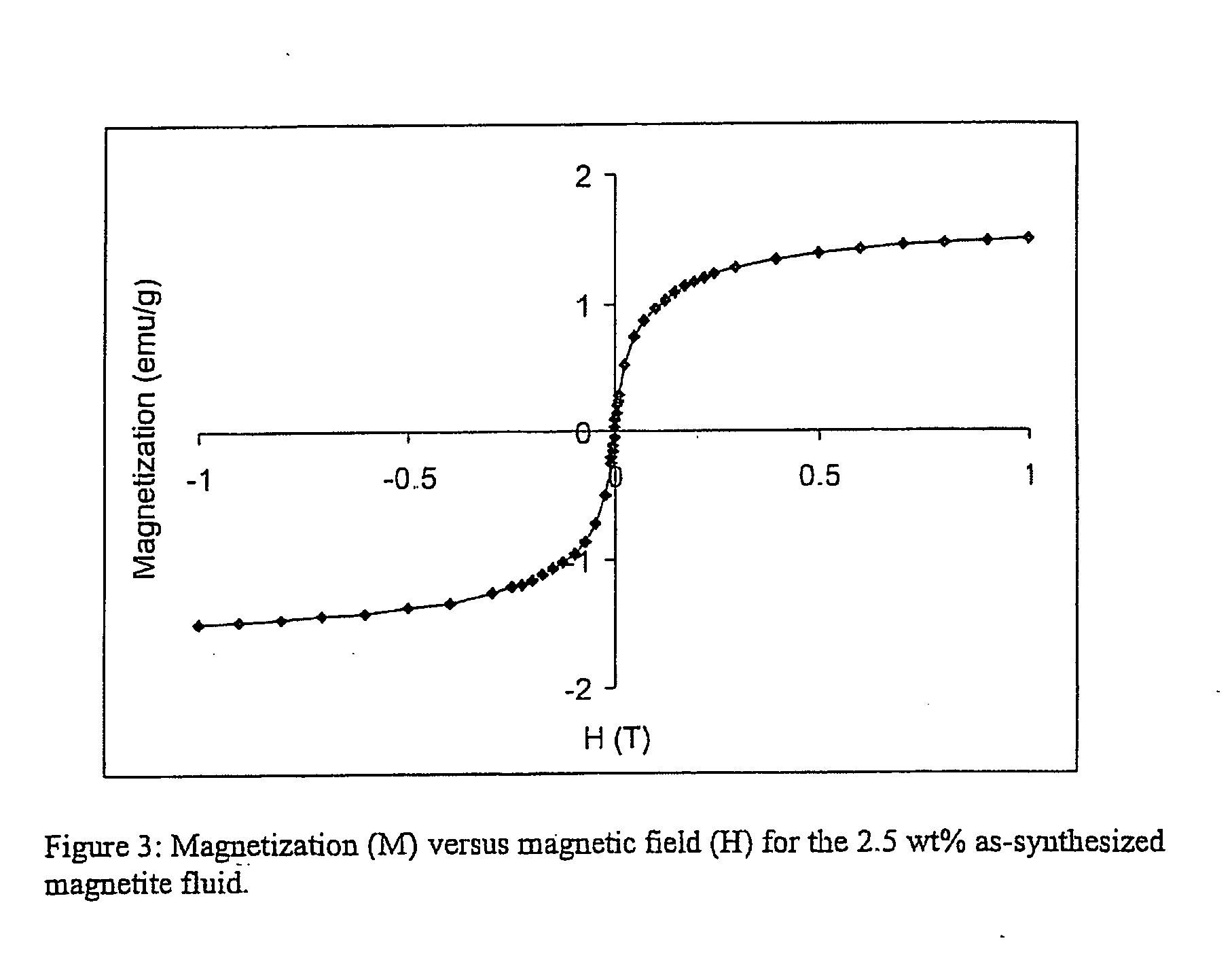 Field-responsive superparamagnetic composite nanofibers and methods of use thereof