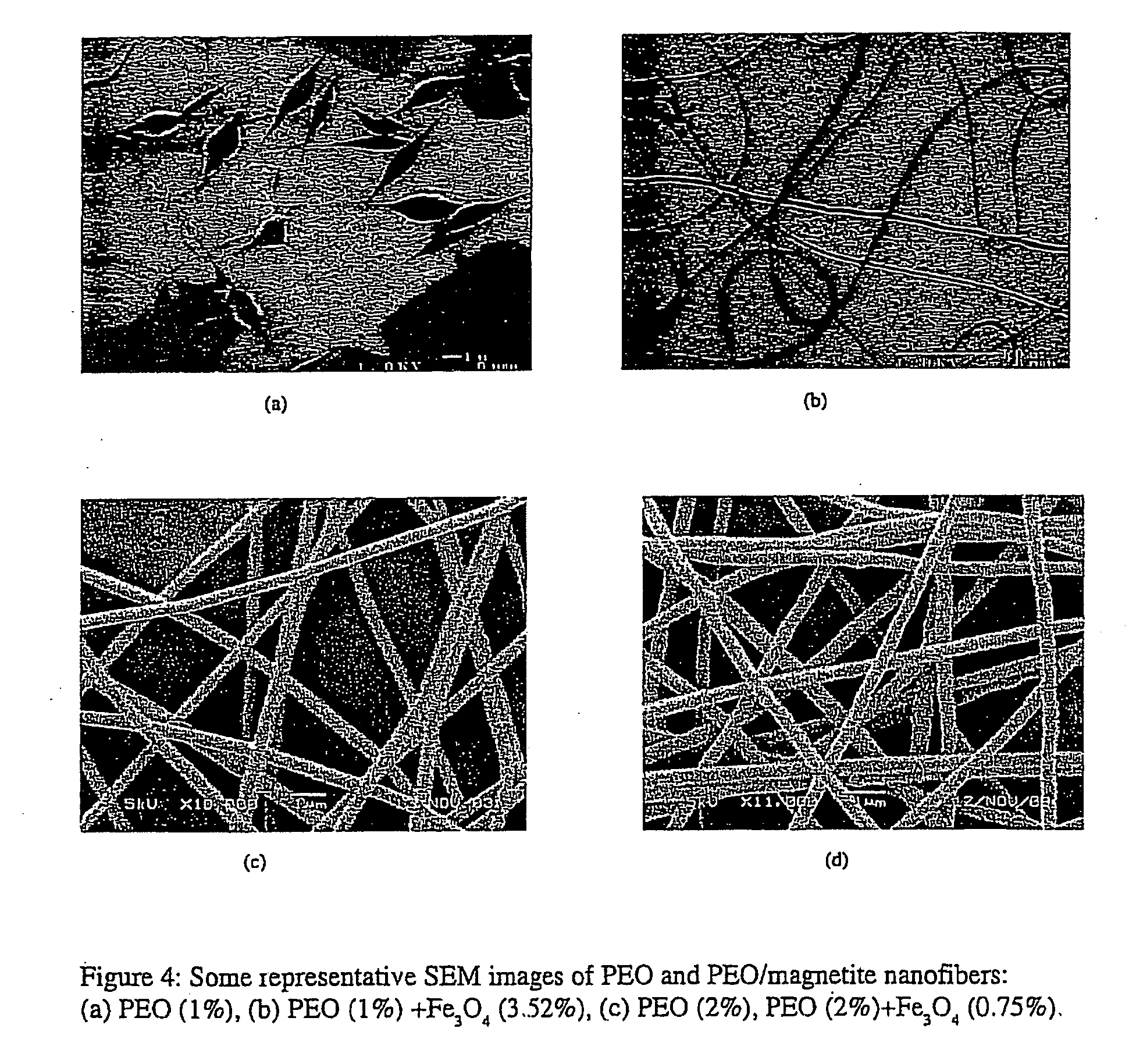 Field-responsive superparamagnetic composite nanofibers and methods of use thereof